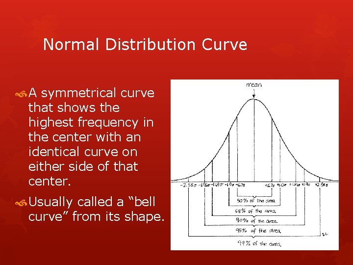 Normal Distribution Curve A symmetrical curve that shows the highest frequency in the center