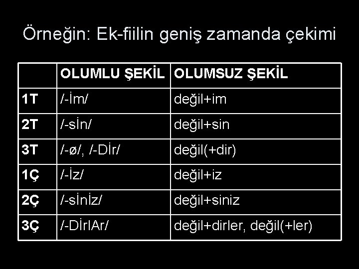 Örneğin: Ek-fiilin geniş zamanda çekimi OLUMLU ŞEKİL OLUMSUZ ŞEKİL 1 T /-İm/ değil+im 2