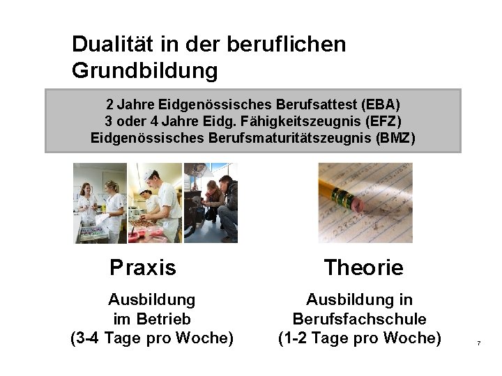 Dualität in der beruflichen Grundbildung 2 Jahre Eidgenössisches Berufsattest (EBA) 3 oder 4 Jahre