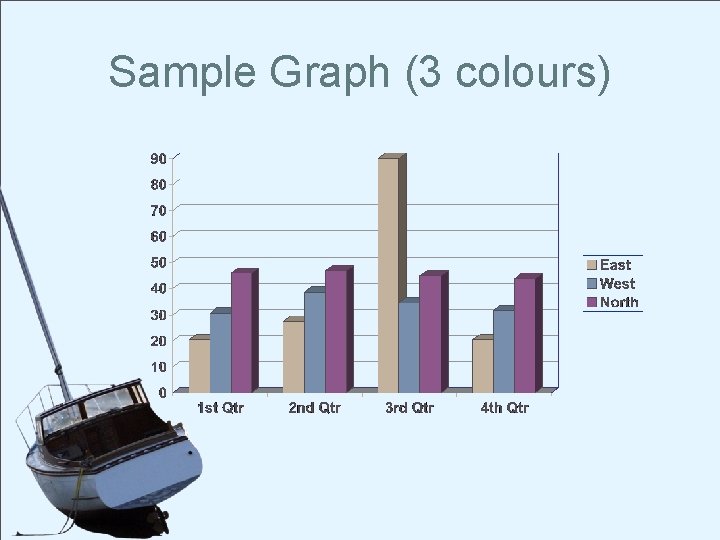 Sample Graph (3 colours) 