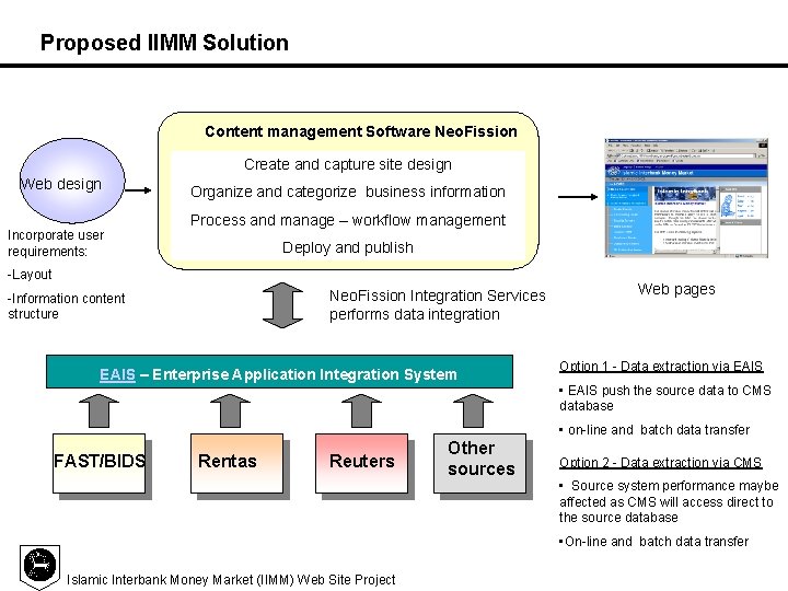 Proposed IIMM Solution Content management Software Neo. Fission Create and capture site design Web
