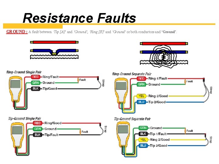 Resistance Faults GROUND : A fault between ‘Tip [A]’ and ‘Ground’, ‘Ring [B]’ and