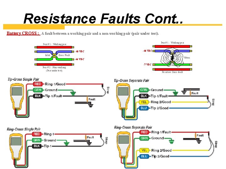 Resistance Faults Cont. . Battery CROSS : A fault between a working pair and