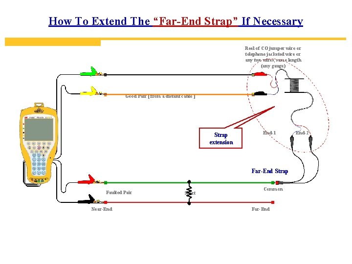 How To Extend The “Far-End Strap” If Necessary Reel of CO jumper wire or