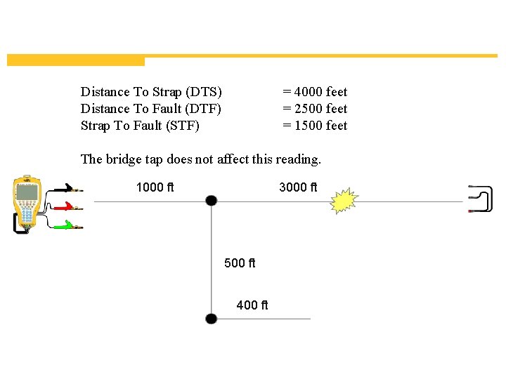 Distance To Strap (DTS) Distance To Fault (DTF) Strap To Fault (STF) = 4000