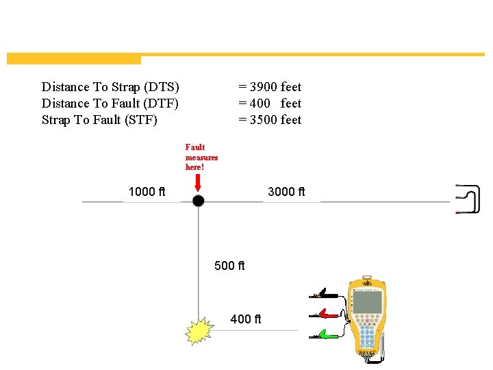 Distance To Strap (DTS) Distance To Fault (DTF) Strap To Fault (STF) = 3900