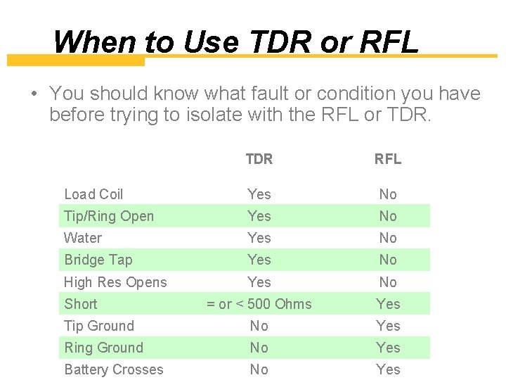 When to Use TDR or RFL • You should know what fault or condition