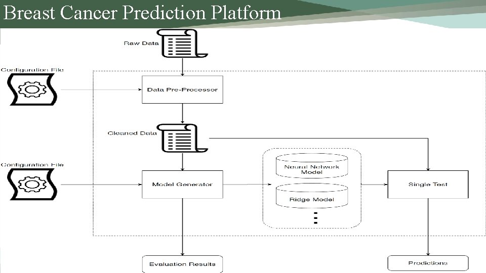 Breast Cancer Prediction Platform 7 