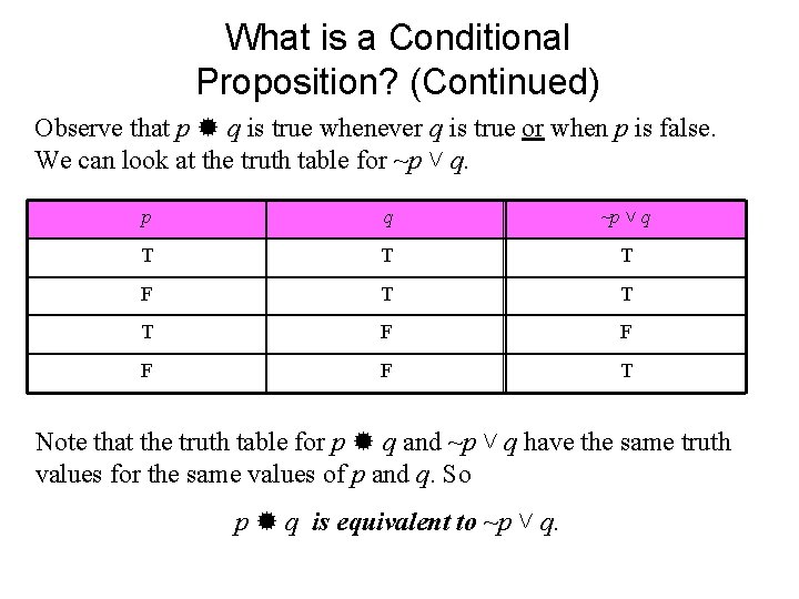 What is a Conditional Proposition? (Continued) Observe that p q is true whenever q What is a Conditional Proposition? (Continued) Observe that p q is true whenever q