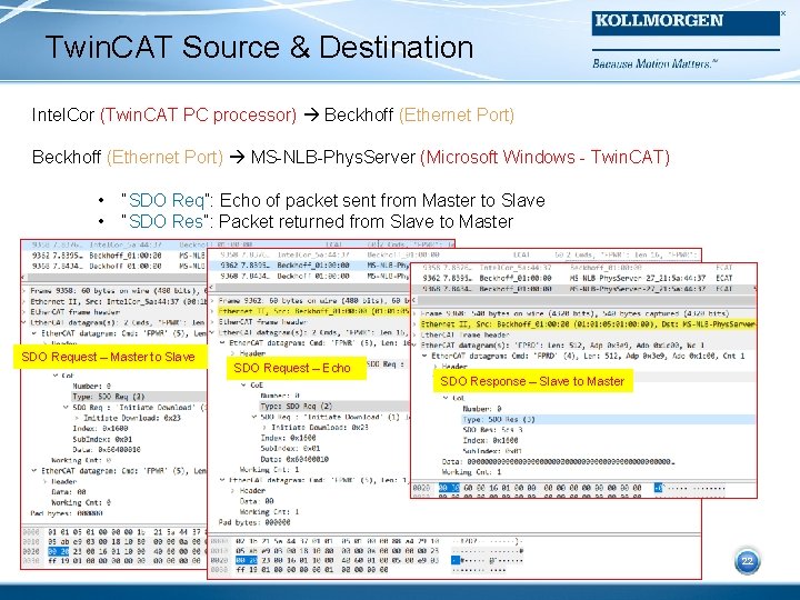Twin. CAT Source & Destination Intel. Cor (Twin. CAT PC processor) Beckhoff (Ethernet Port)