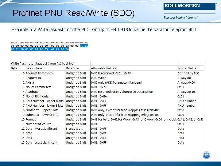 Profinet PNU Read/Write (SDO) Example of a Write request from the PLC: writing to