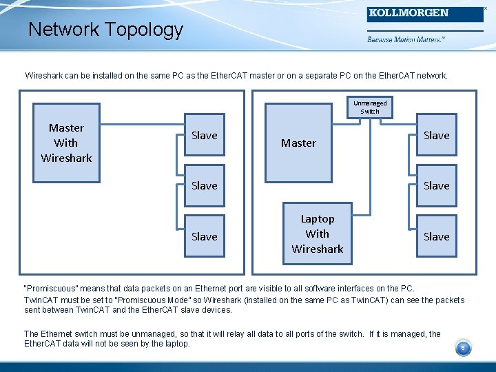 Network Topology Wireshark can be installed on the same PC as the Ether. CAT