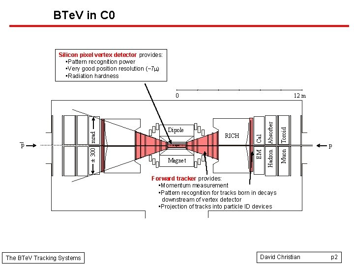 BTe. V in C 0 Silicon pixel vertex detector provides: • Pattern recognition power