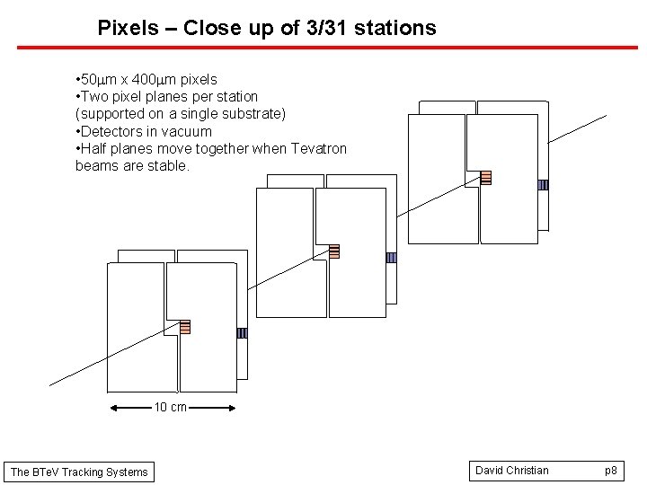 Pixels – Close up of 3/31 stations • 50 mm x 400 mm pixels