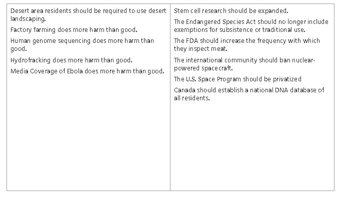 Desert area residents should be required to use desert landscaping. Stem cell research should