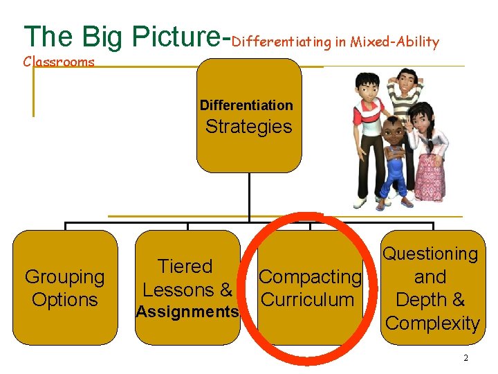 The Big Picture-Differentiating in Mixed-Ability Classrooms Differentiation Strategies Grouping Options Tiered Lessons & Assignments
