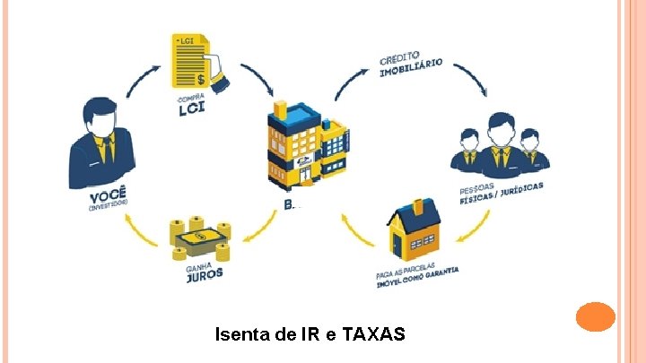 Isenta de IR e TAXAS 