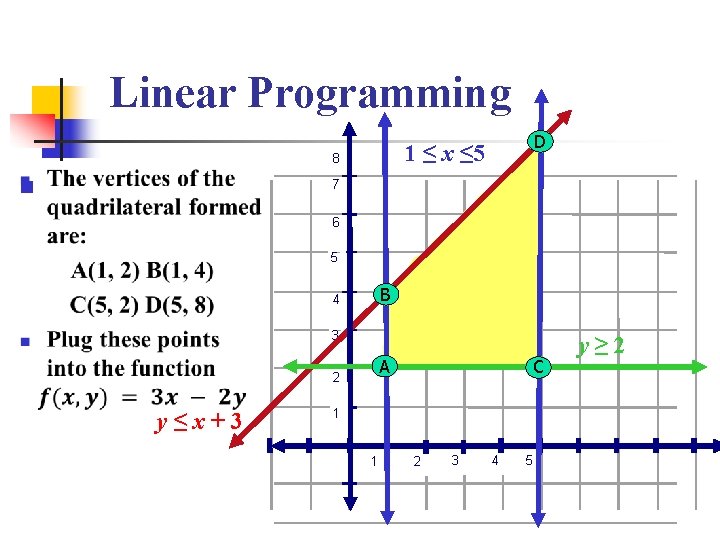 Linear Programming n D 1 ≤ x ≤ 5 8 7 6 5 B