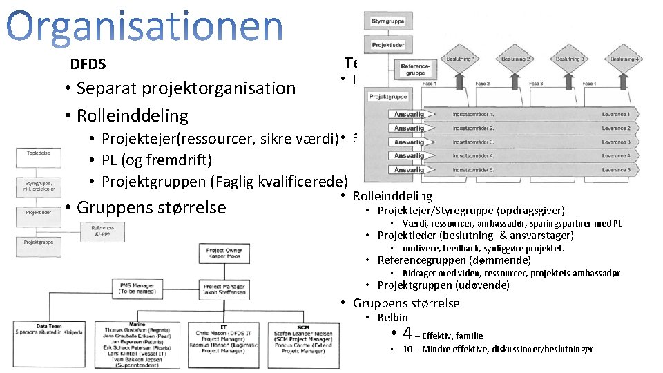 DFDS • Separat projektorganisation • Rolleinddeling Teori • Hvorfor • Roller • Individuel for