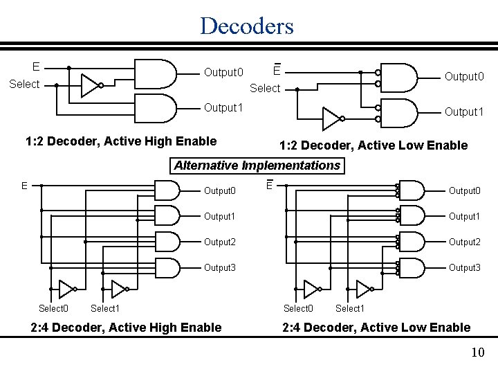 Decoders E E Output 0 Select Output 1 1: 2 Decoder, Active High Enable