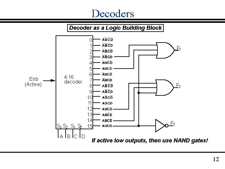 Decoders Decoder as a Logic Building Block Enb (Active) 0 1 2 3 4