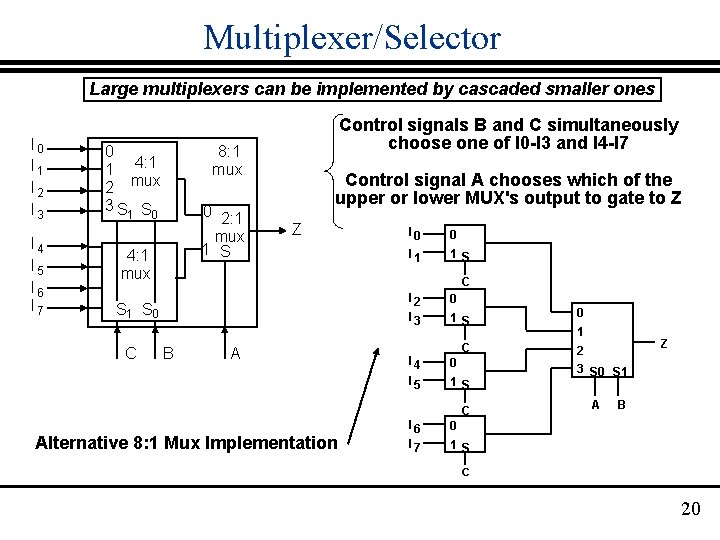 Multiplexer/Selector Large multiplexers can be implemented by cascaded smaller ones I 0 I 1
