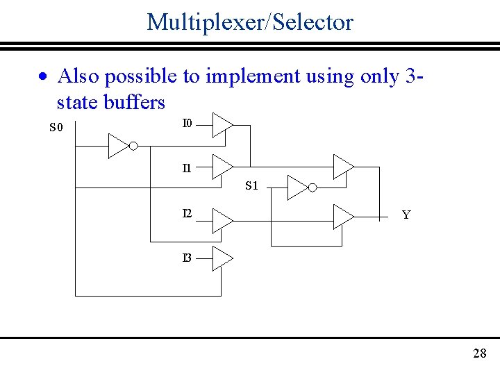 Multiplexer/Selector · Also possible to implement using only 3 state buffers S 0 I