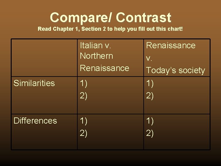 Compare/ Contrast Read Chapter 1, Section 2 to help you fill out this chart!