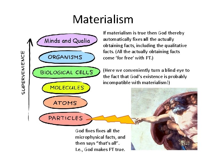 Materialism Minds and Qualia If materialism is true then God thereby automatically fixes all