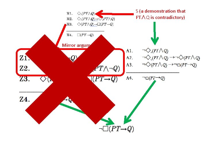 S (a demonstration that PT∧Q is contradictory) Mirror argument attack 