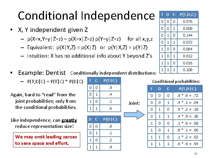 Conditional Independence T D C • X, Y independent given Z – p(X=x, Y=y|Z=z)