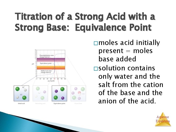 Titration of a Strong Acid with a Strong Base: Equivalence Point � moles acid