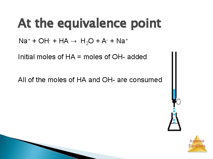At the equivalence point Na+ + OH- + HA → H 2 O +