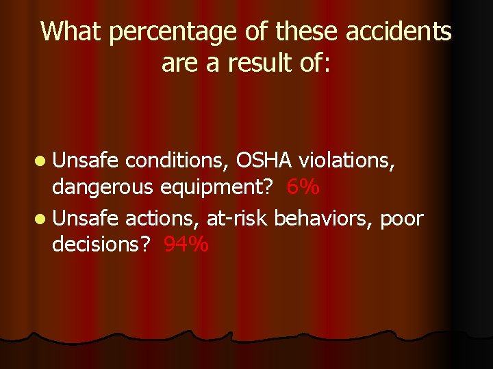 What percentage of these accidents are a result of: l Unsafe conditions, OSHA violations,
