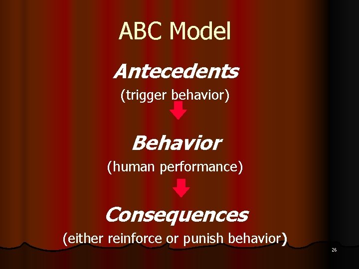 ABC Model Antecedents (trigger behavior) Behavior (human performance) Consequences (either reinforce or punish behavior)