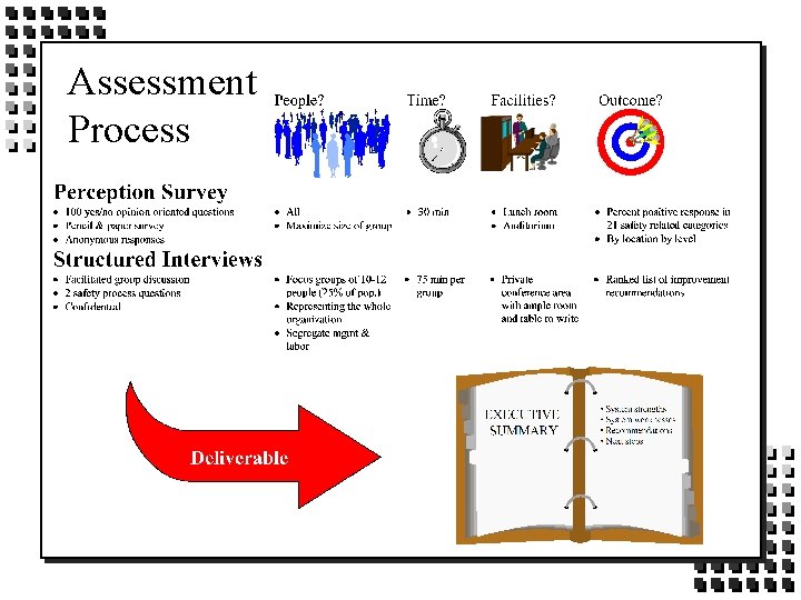 Assessment Process 