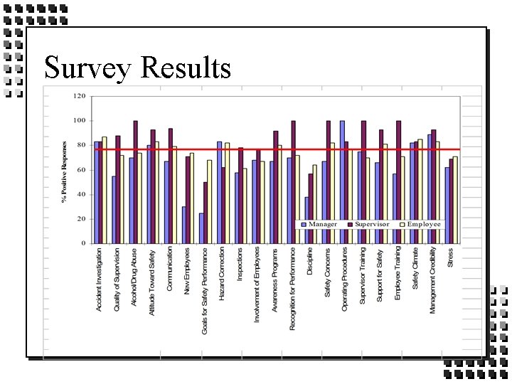 Survey Results 