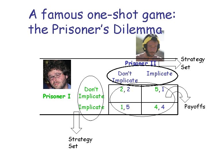 A famous one-shot game: the Prisoner’s Dilemma Prisoner II Prisoner I Don’t Implicate 2,