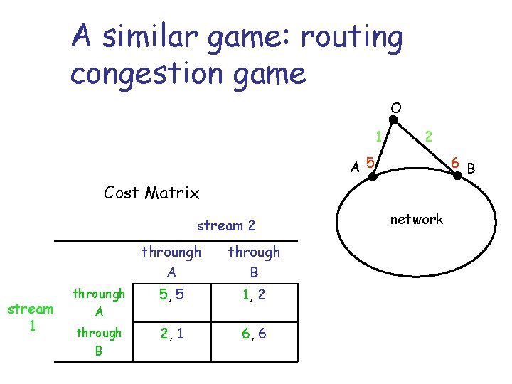 A similar game: routing congestion game O 1 2 A 5 6 B Cost