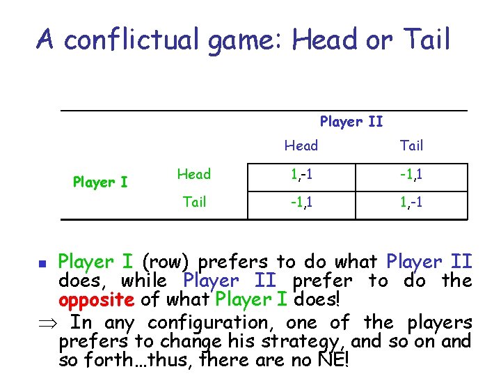 A conflictual game: Head or Tail Player II Player I Head Tail Head 1,