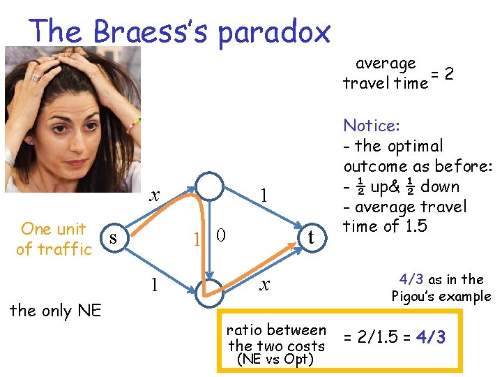 The Braess’s paradox x One unit of traffic s t 1 0 1 the