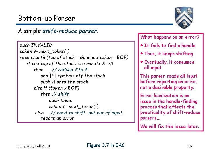 Bottom-up Parser A simple shift-reduce parser: push INVALID token next_token( ) repeat until (top Bottom-up Parser A simple shift-reduce parser: push INVALID token next_token( ) repeat until (top
