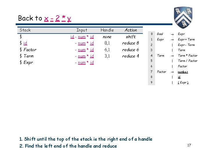 Back to x - 2 * y Stack $ Input Handle Action id - Back to x - 2 * y Stack $ Input Handle Action id -