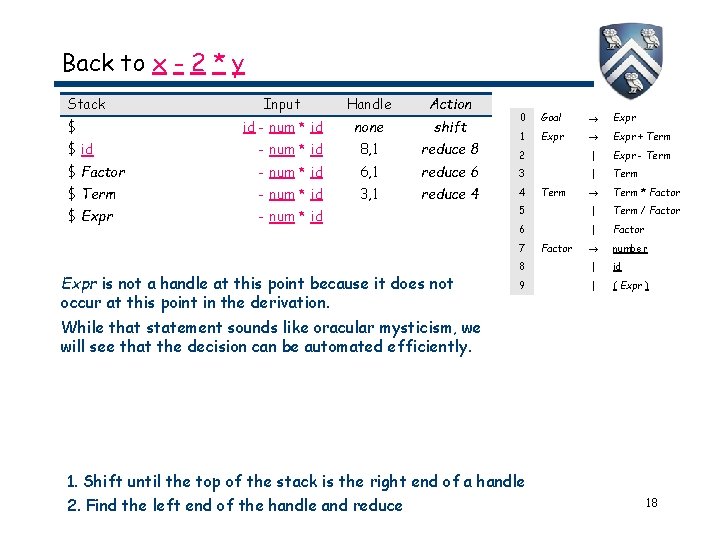 Back to x - 2 * y Stack $ Input Handle Action id - Back to x - 2 * y Stack $ Input Handle Action id -