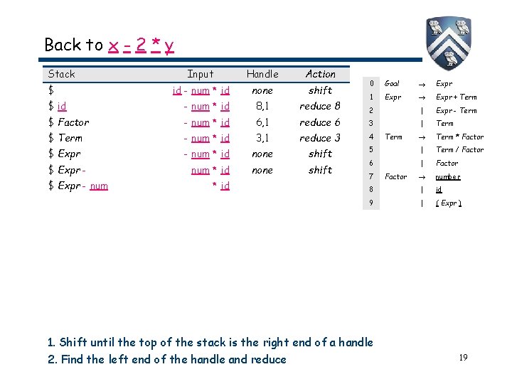 Back to x - 2 * y Stack $ Input Handle Action id - Back to x - 2 * y Stack $ Input Handle Action id -