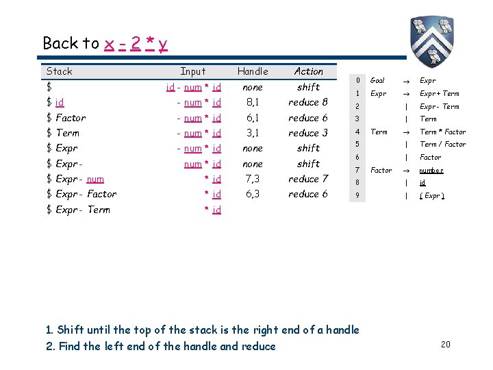 Back to x - 2 * y Stack $ Input Handle Action id - Back to x - 2 * y Stack $ Input Handle Action id -