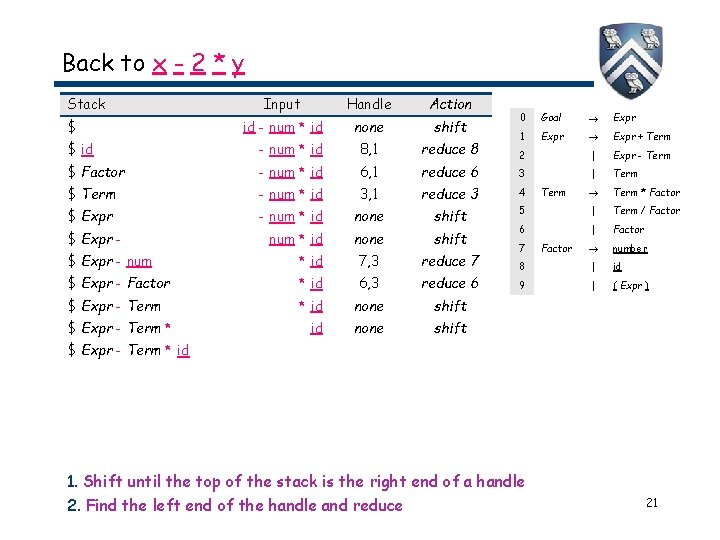 Back to x - 2 * y Stack $ Input Handle Action id - Back to x - 2 * y Stack $ Input Handle Action id -