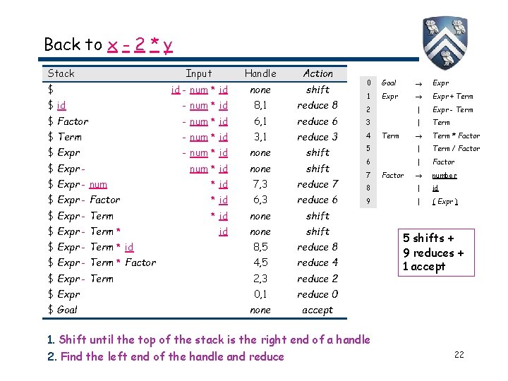 Back to x - 2 * y Stack $ Input Handle Action id - Back to x - 2 * y Stack $ Input Handle Action id -
