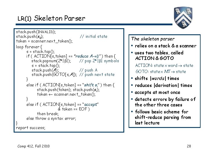 LR(1) Skeleton Parser stack. push(INVALID); stack. push(s 0); // initial state token = scanner. LR(1) Skeleton Parser stack. push(INVALID); stack. push(s 0); // initial state token = scanner.