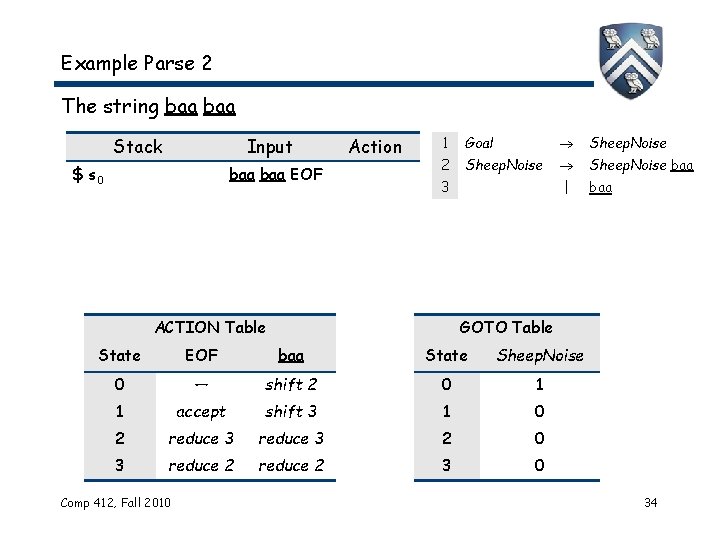 Example Parse 2 The string baa Stack Input $ s 0 baa EOF Action Example Parse 2 The string baa Stack Input $ s 0 baa EOF Action